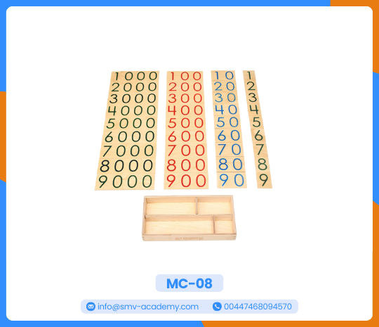 كروت الأرقام